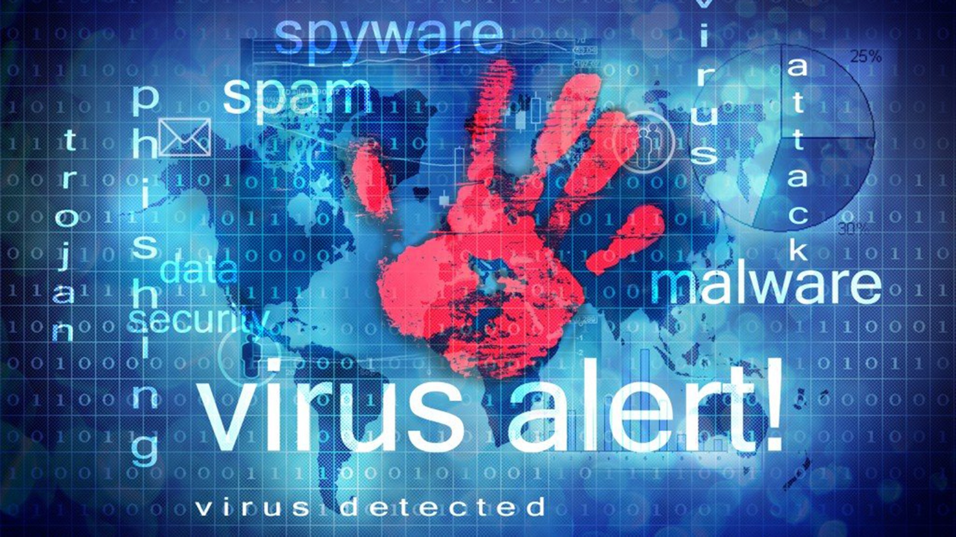 virus y malware